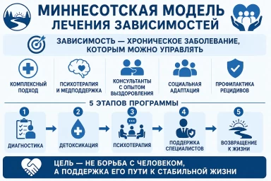 Миннесотская модель в Серпухове