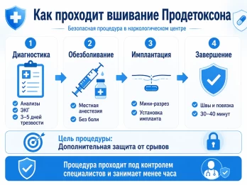Имплантация Продетоксон в Серпухове