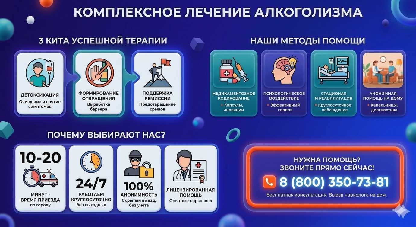 Инфографика о методах лечения алкоголизма в Серпухове: детоксикация, кодирование и анонимная помощь на дому от клиники Похмельная служба.